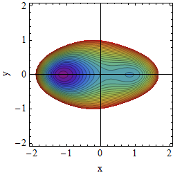 Potential A=1